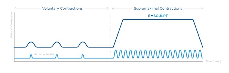 dermato esthétique Bordeaux